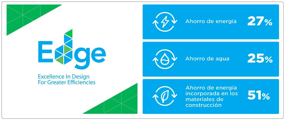 Certificaciones Energéticas